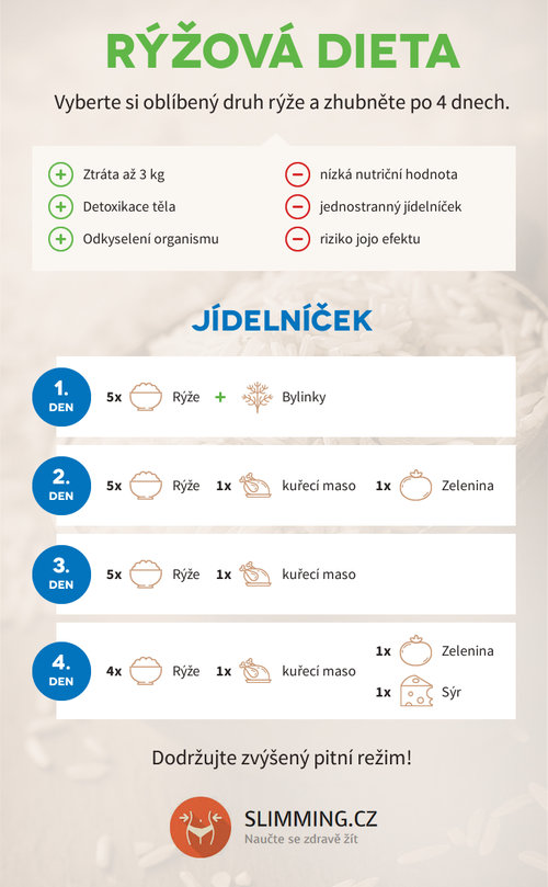 glykemický index 